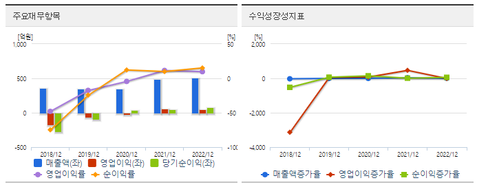 비대면 진료 관련주