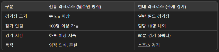라크로스 전통 현대 차이점 표 이미지