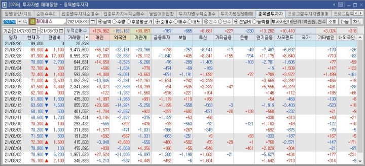 펄어비스-수급