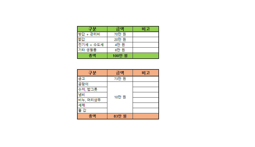  [지출 2]자취 계획: 12월 예정