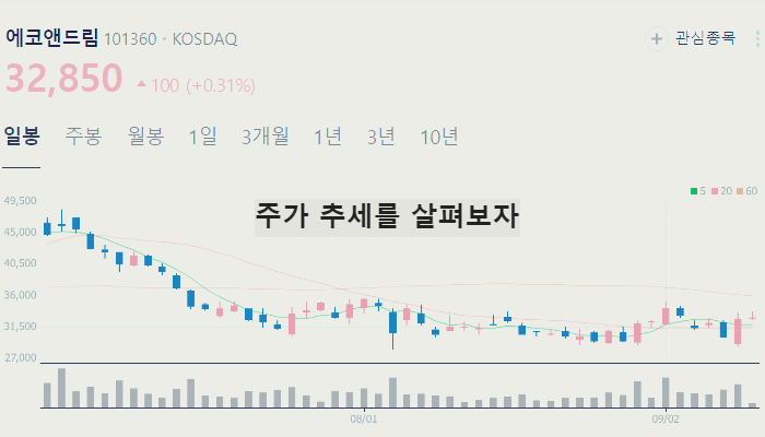 전구체 관련주 대장주 테마주 수혜주 TOP6