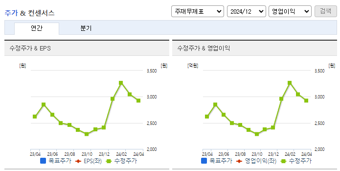 태림포장_컨센서스