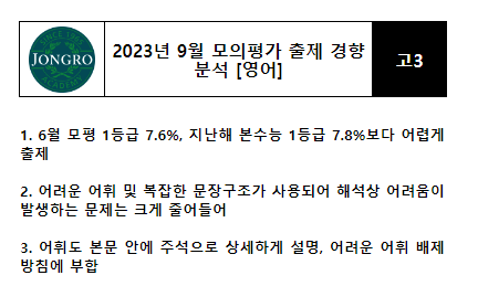 2023년 9월 모평