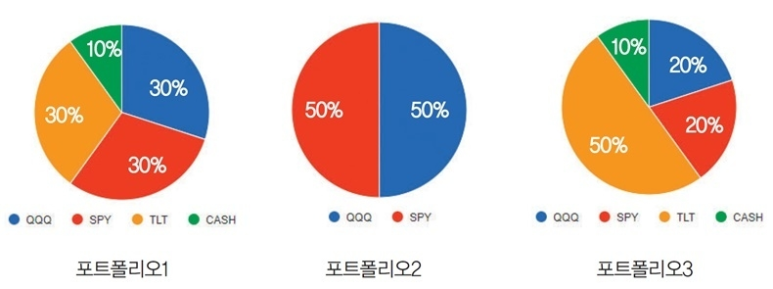  [자산배분 이야기-23] 연금자산을 자산배분 투자하는 이유