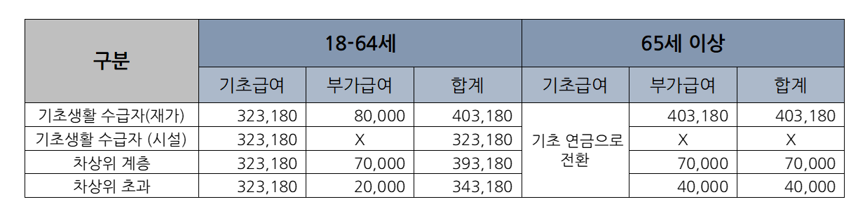 장애인연금 알아보기 (최신) 7