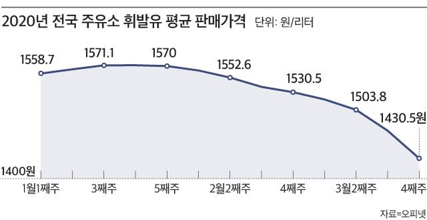 주유소309 이미지