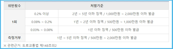 도로교통공단-음주운전-형사적-책임