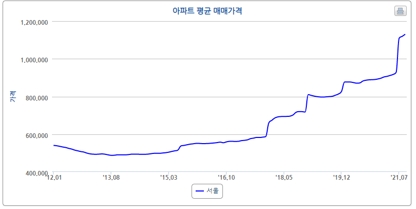 일산 아파트 경매 탄현동 일산두산위브더제니스 59평형 5억대 경매-