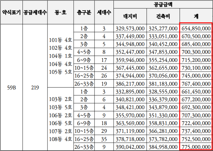 분양가