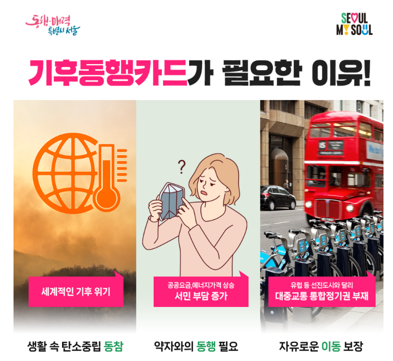 &amp;#39;기후동행카드&amp;#39; 신청 방법&amp;#44; 월 6만 5천원 대중교통 무제한!!