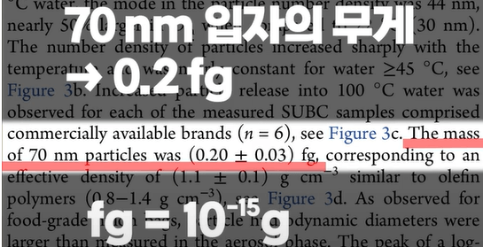 70nm 입자의 무게