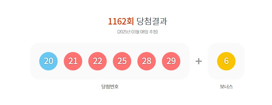 로또 당첨 1등 조작 논란! 숨겨진 진실을 파헤쳐 보니
