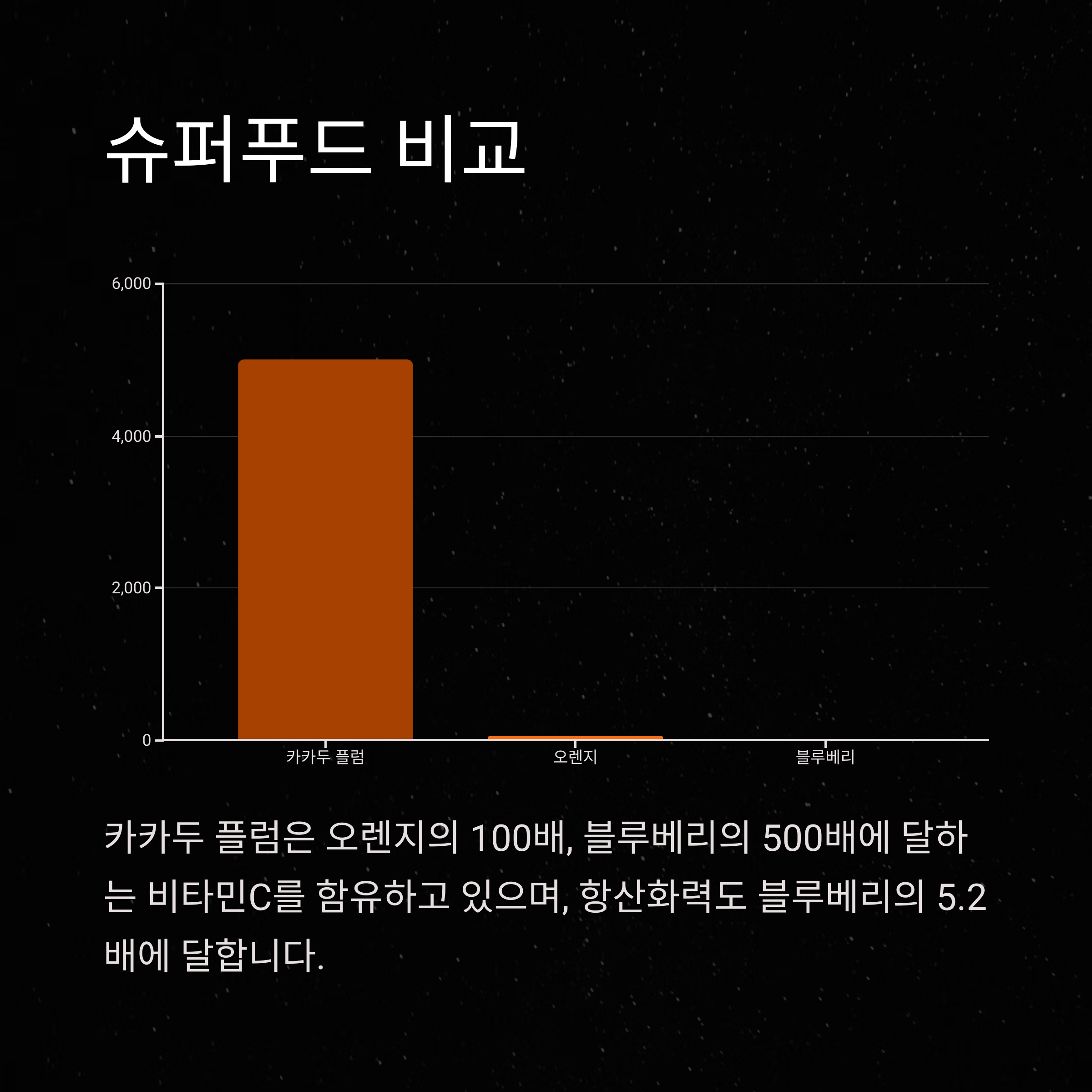 카카두 플럼