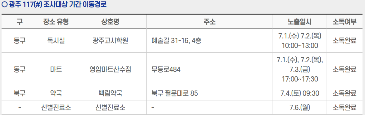  광주시 117번 산수동 광주고시학원 코로나19 확진자 발생 동선..영암마트 산수점