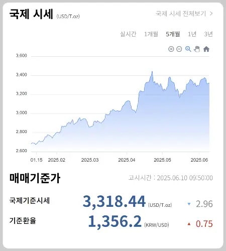 오늘 금값시세 1돈 가격_10