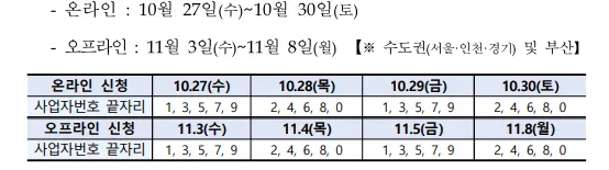 소상공인 손실보상 신청 기간