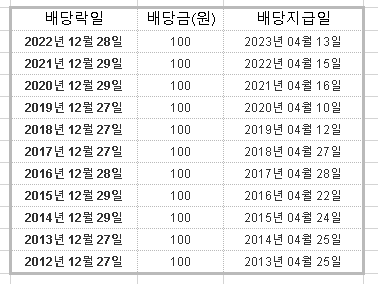 바텍_배당