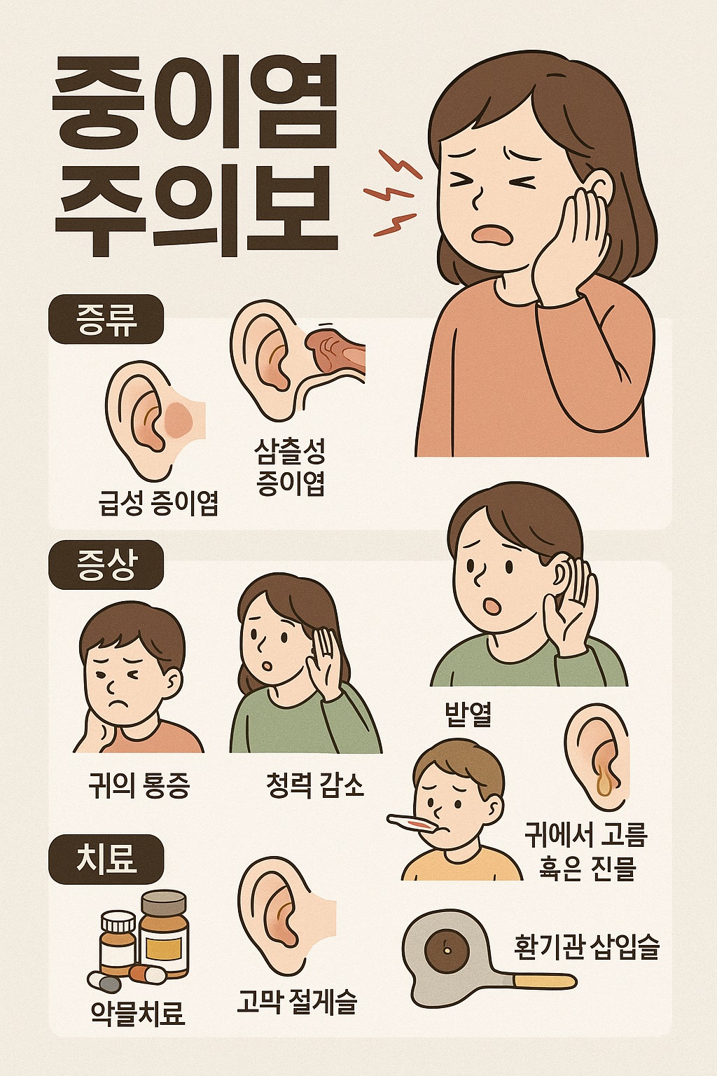 중이염 주의보 (종류, 증상, 치료)에 대한 이미지