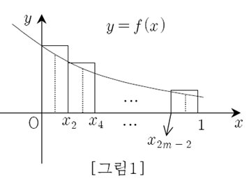  [평가원기출] 2011학년도 가형 9월 11번