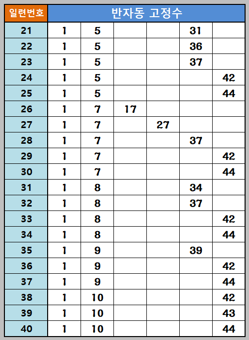 반자동 조합 21~40