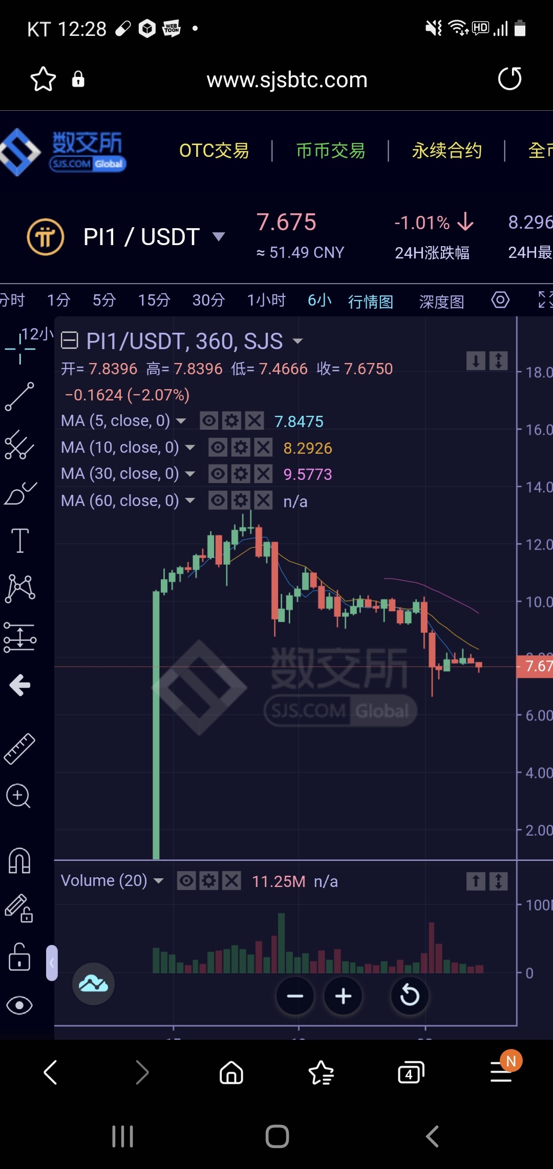 파이코인 (Pi Coin) 상장 후, 선물거래소 현 시세 분석.