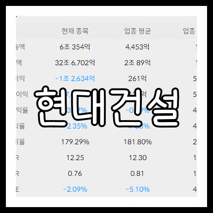 현대건설 배당금