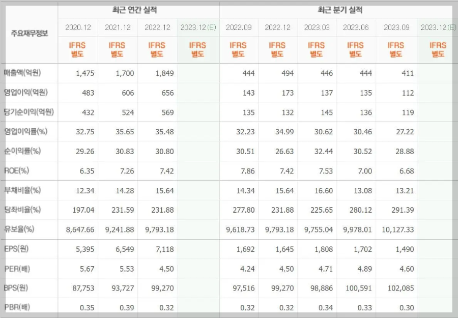 광주신세계-기업실적