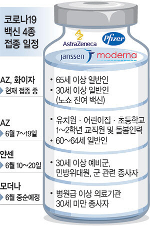  모임 제한 예외 등 코로나19 백신 접종 완료시 인센티브