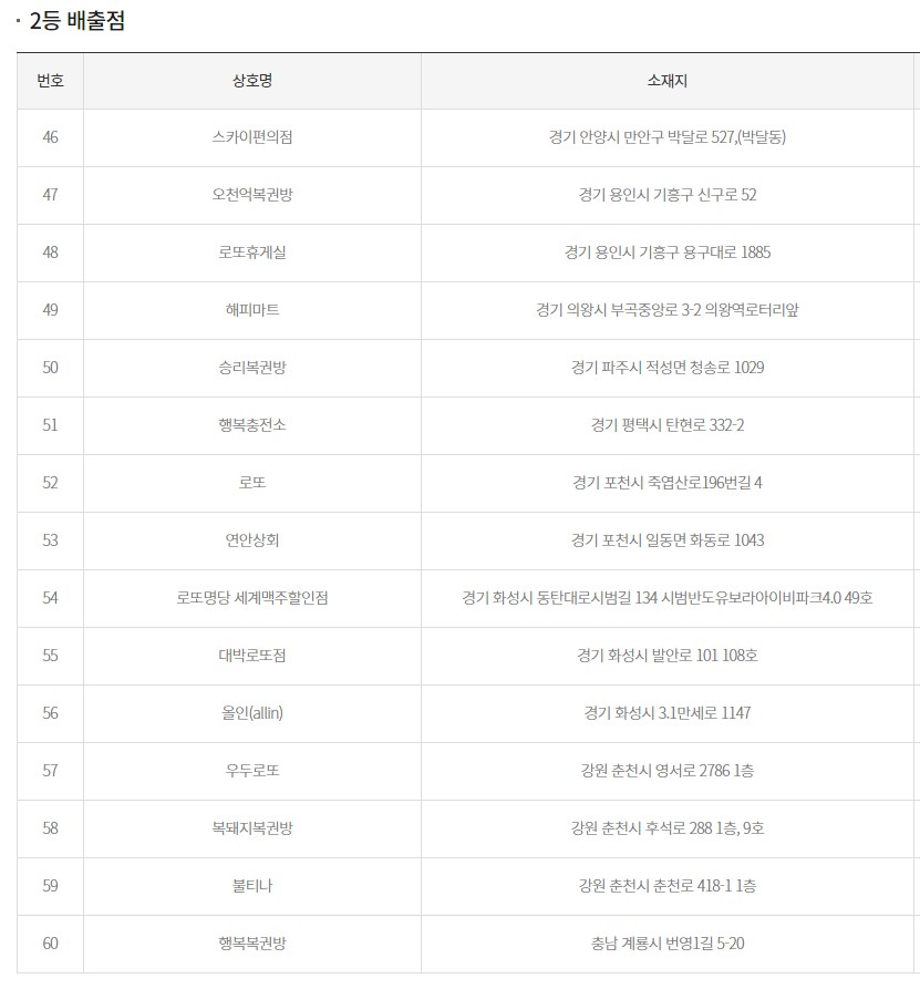 GS울산덕신점 이미지