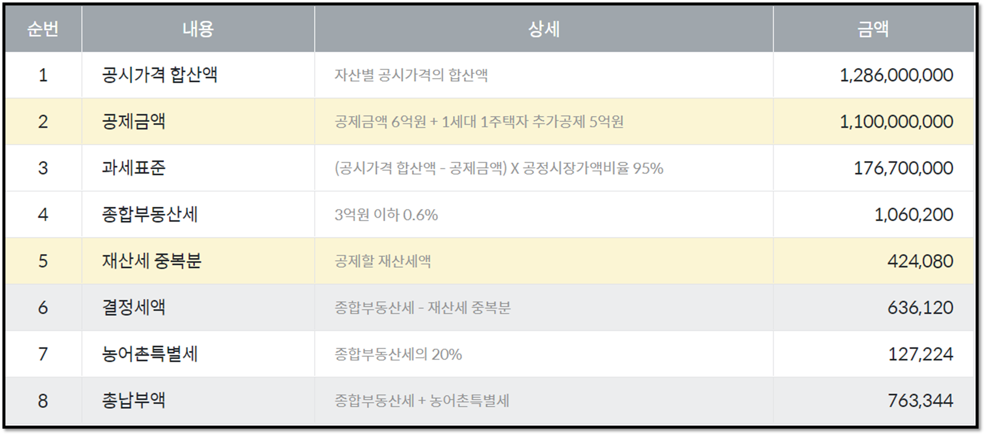 49제곱종부세