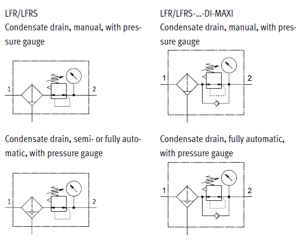 LFR의 공압 기호를 설명한 그림
