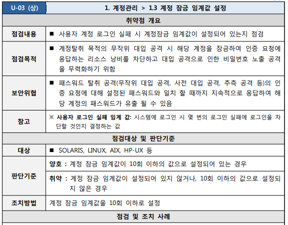  [U-03] 1. 계정관리 1.3 계정 잠금 임계값 설정