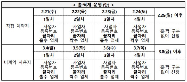 소상공인 전기요금 특별지원 사업 신청 기간 이미지