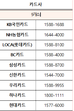 참여 카드사 리스트