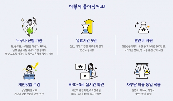 내일배움카드 발급