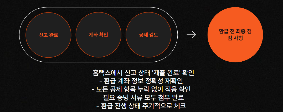 체크리스트