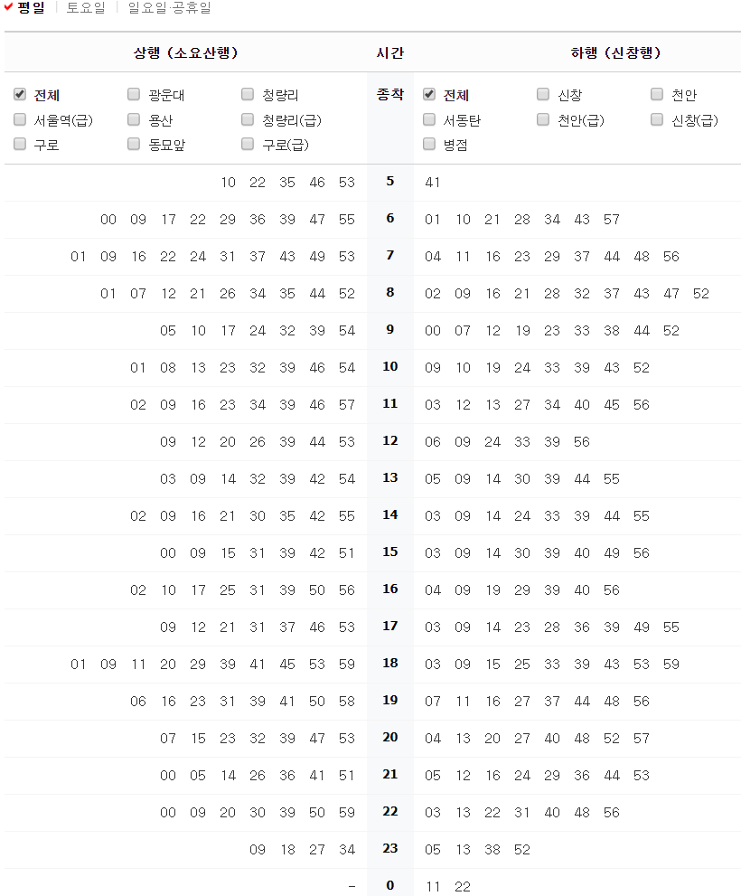  수원역전철시간표, 노선, 첫차, 막차, 배차시간