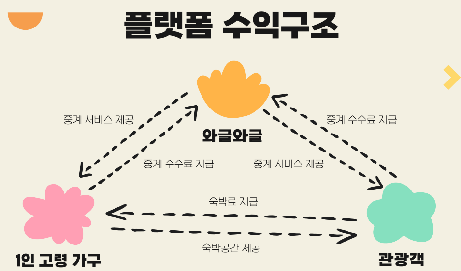 와글와글 PPT 내용1