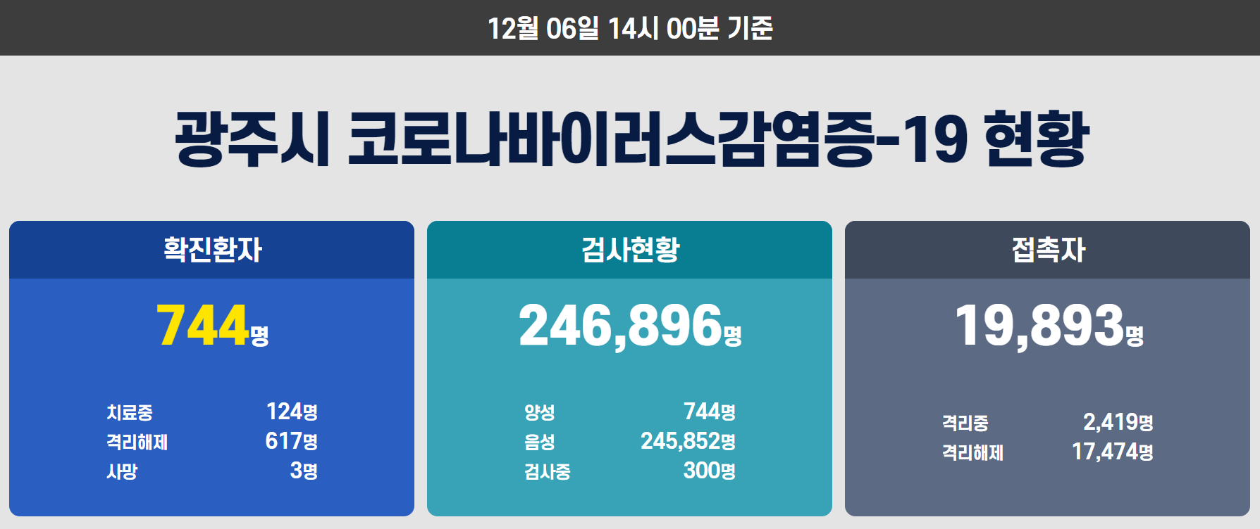  광주시 744번 풍암동 코로나19 확진자 발생 동선은?