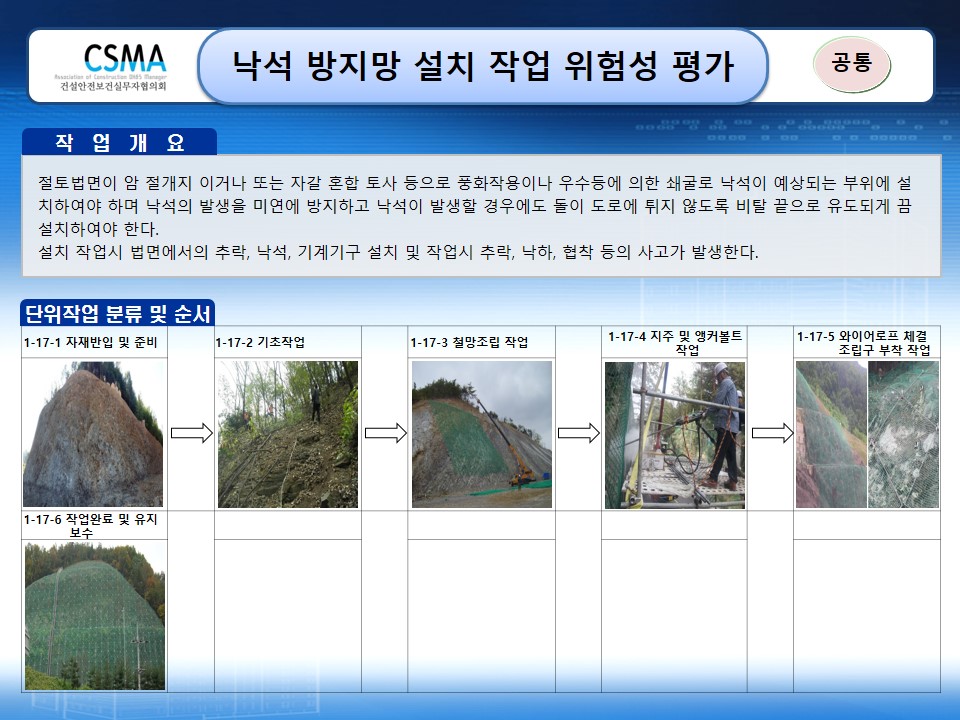  [건설공사 안전비법]_낙석방지망 설치작업 위험성평가표
