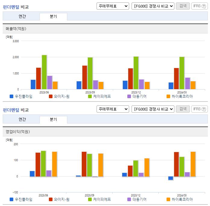 우진플라임_업종분석