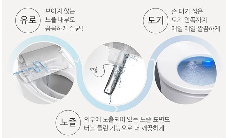 노즐 세척