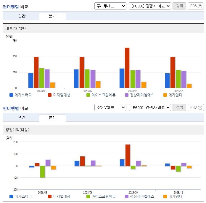 메가스터디_업종분석