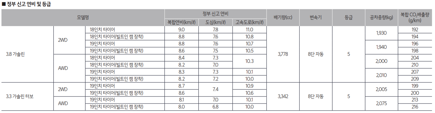 연비