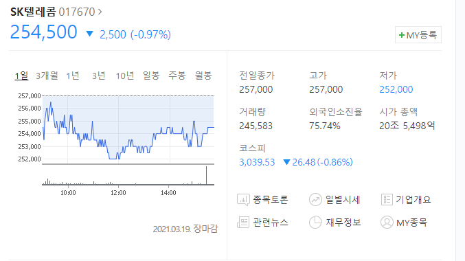  SK텔레콤주식 분석