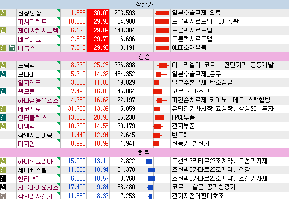  6월4일 특징주, 관심종목