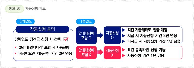 자녀장려금 신청방법 2