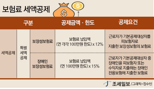 연말정산 보험료 공제 자세히 알아보기