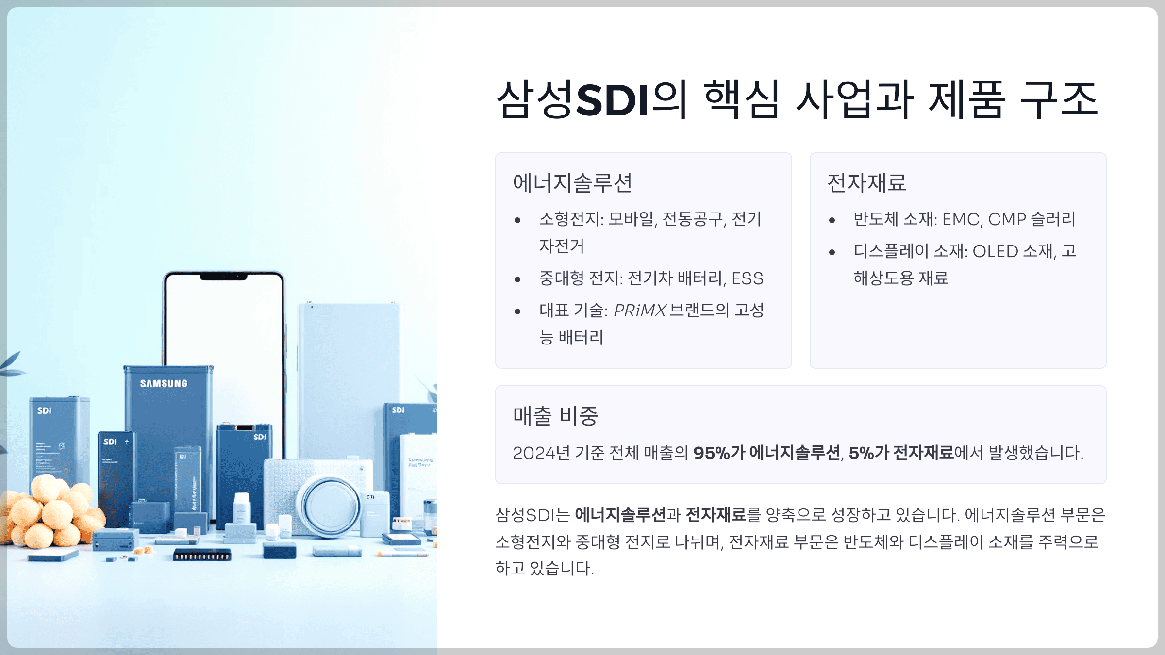 삼성SDI의 핵심 사업과 제품 구조