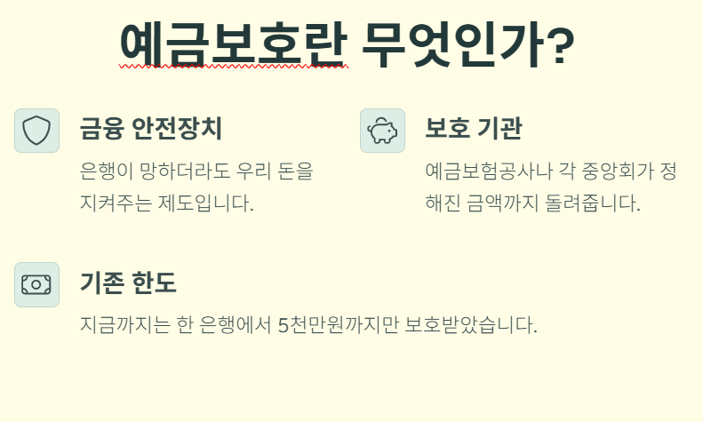 내 돈 지키는 안전장치&amp;#44; 예금보호 한도가 1억으로!